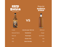AmerPharma LoCCo 0 kcal syrop Barista ze stewią o smaku Pumpkin Spice - 1503779 - zdjęcie 5